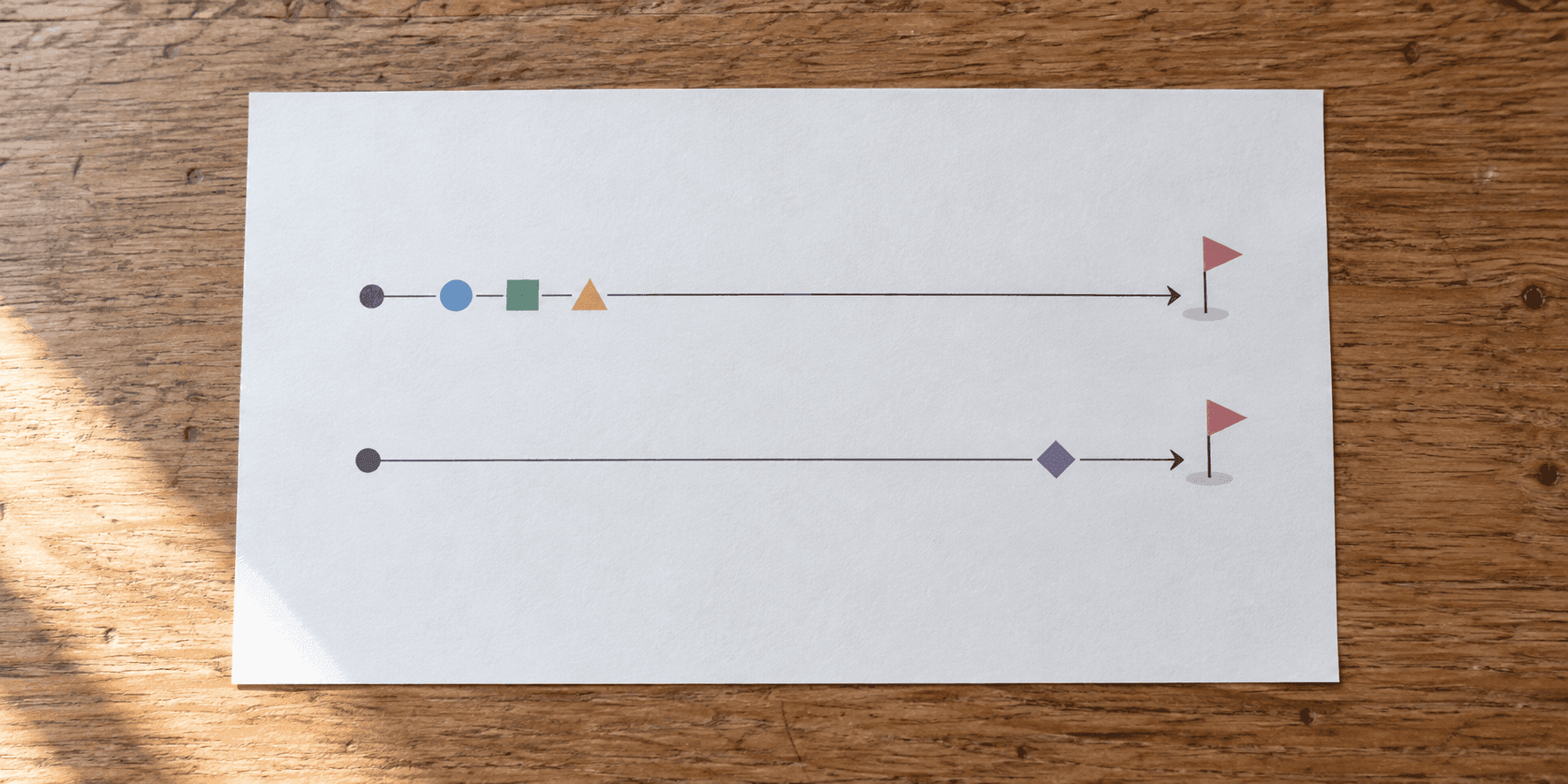 Diagram dwóch osi czasu — jedna zgrana, druga z opóźnionym startem